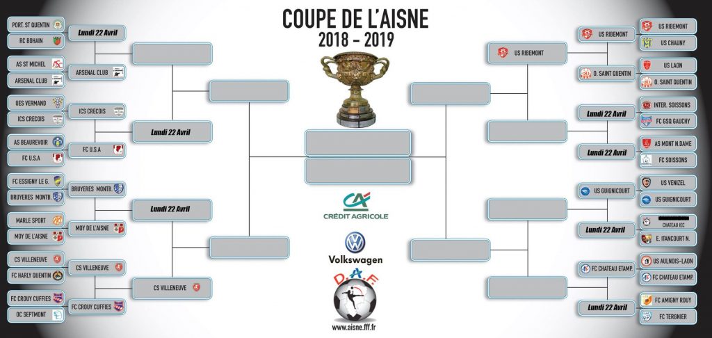 Tableau classement Coupe de l'Aisne Football 2018-2019