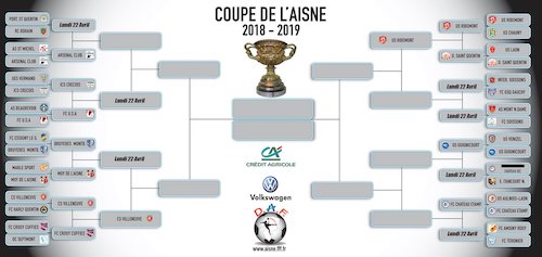 Classement football Coupe de l'Aisne 2019